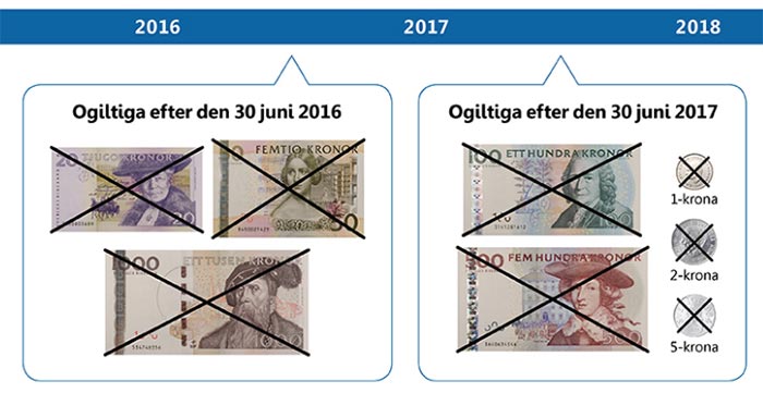 Ogiltiga sedlar och mynt 2017